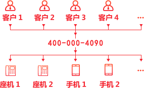 广告效果提升30%